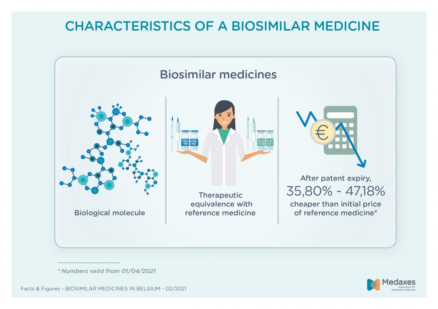 Médicaments Biosimilaires | Medaxes